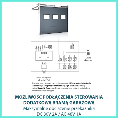 Możliwość aktywacji trzeciego przekaźnika w monitorze do sterowania bramą garażową lub Multiboxem
