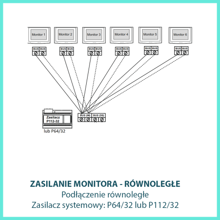 Monitory możemy zasilić równolegle z zasilacza systemowego 2IP