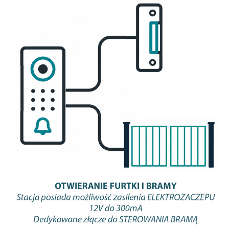 Otwieranie furtki i bramy z wideodomofonu. Bramę podłączamy do przekaźnika w w stacji bramowej