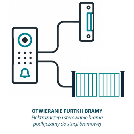 Otwieranie furtki i bramy z wideodomofonu. Bramę podłączamy do przekaźnika w w stacji bramowej