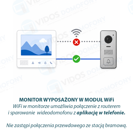 Monitor wyposażony w moduł WIFI. WiFi w monitorze umożliwia sparowanie wideodomofonu z aplikacją w telefonie.